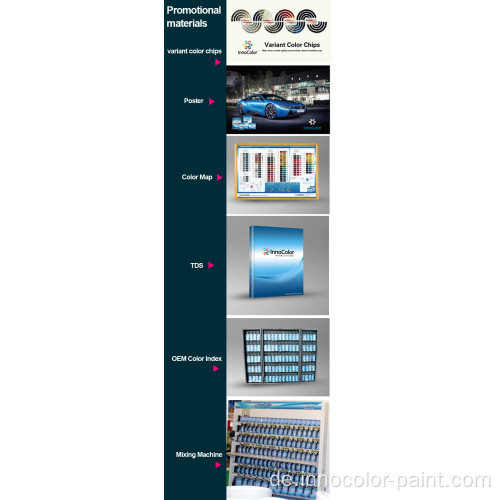 Automatische Farbe Inno Innocolor Car Refinish Mixing System Formel